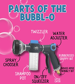 Diagram of parts of a Bubbl-O machine on a pink background with text labels.